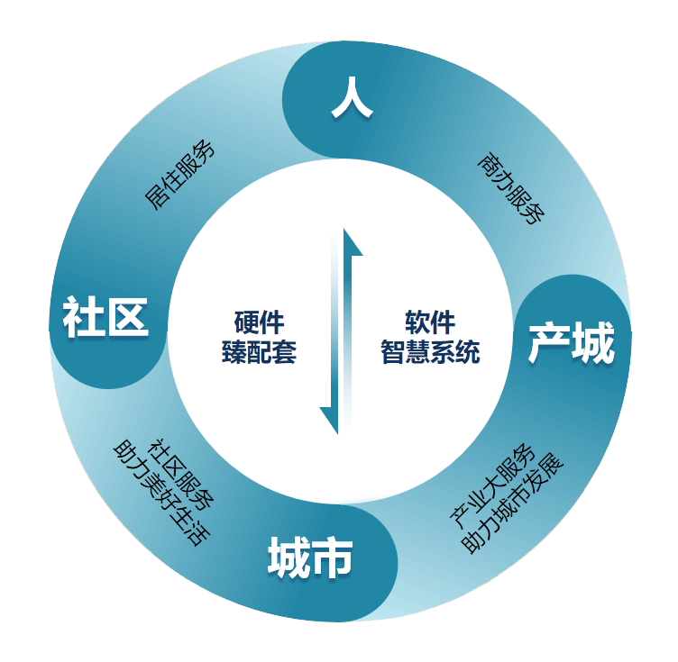 康橋悅生活 康橋悅生活