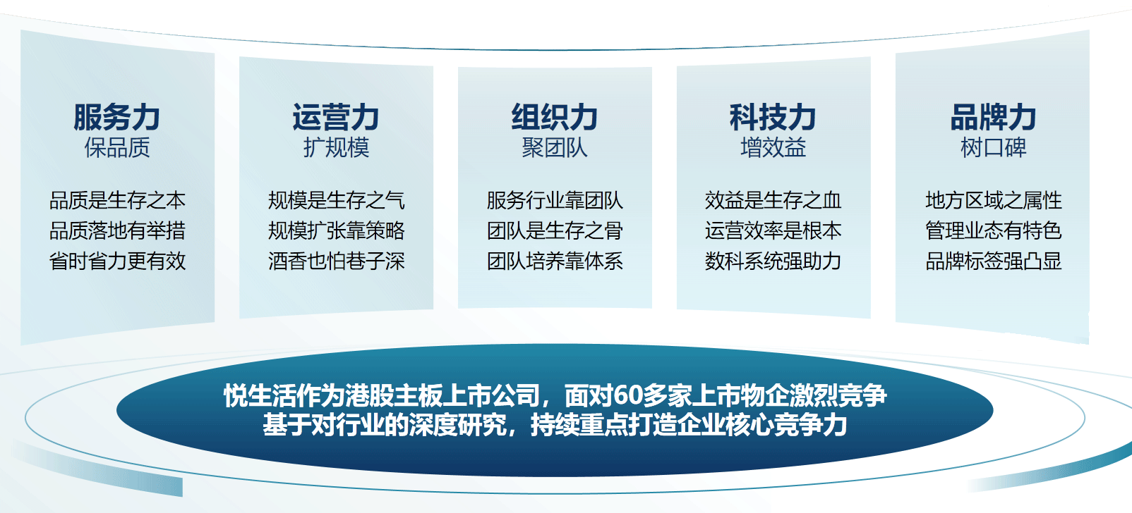 康橋悅生活 康橋悅生活