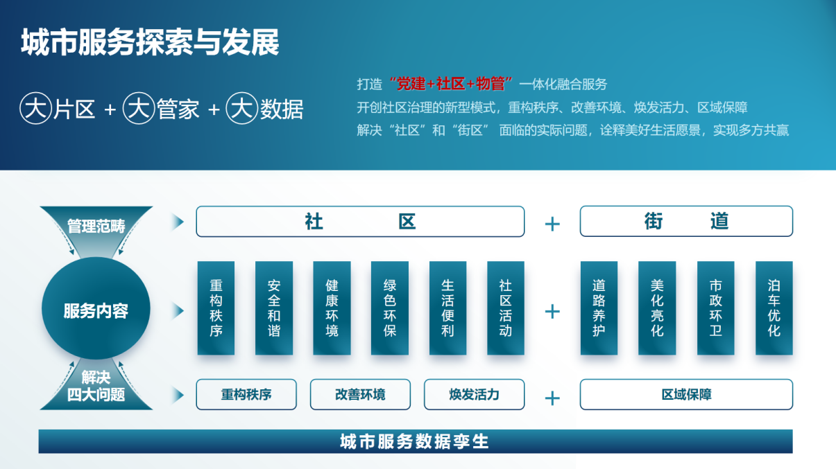 康橋悅生活 康橋悅生活