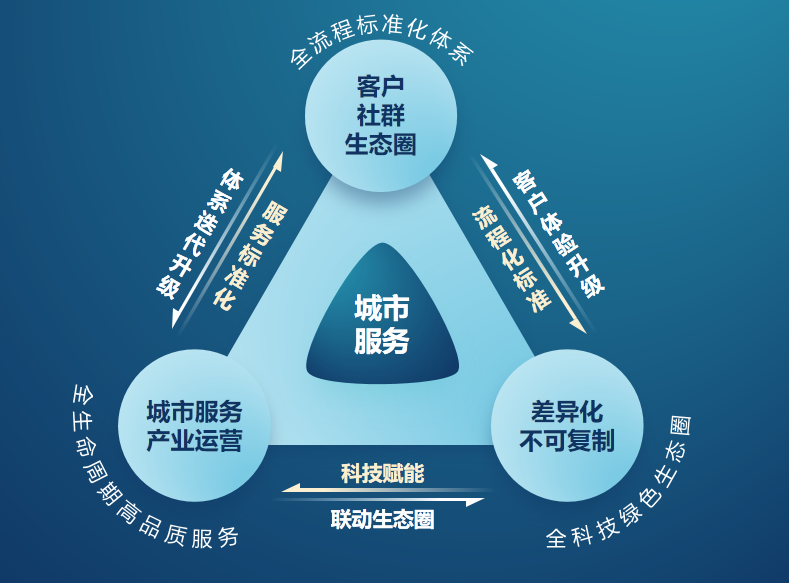 中標上億元城市環衛項目 康橋悅生活加速布局城市服務賽道 中標上億元城市環衛項目 康橋悅生活加速布局城市服務賽道